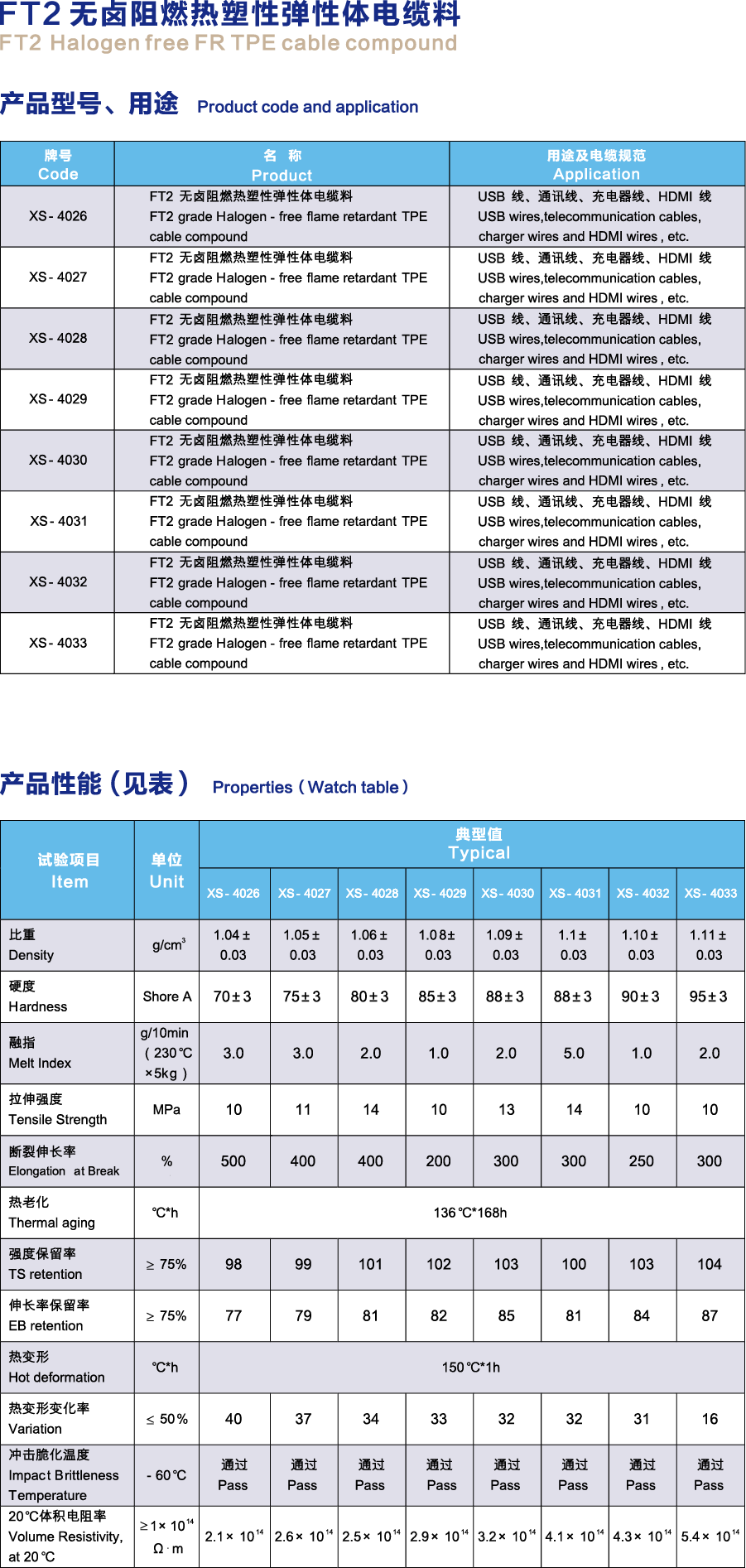 TPE FT2.png