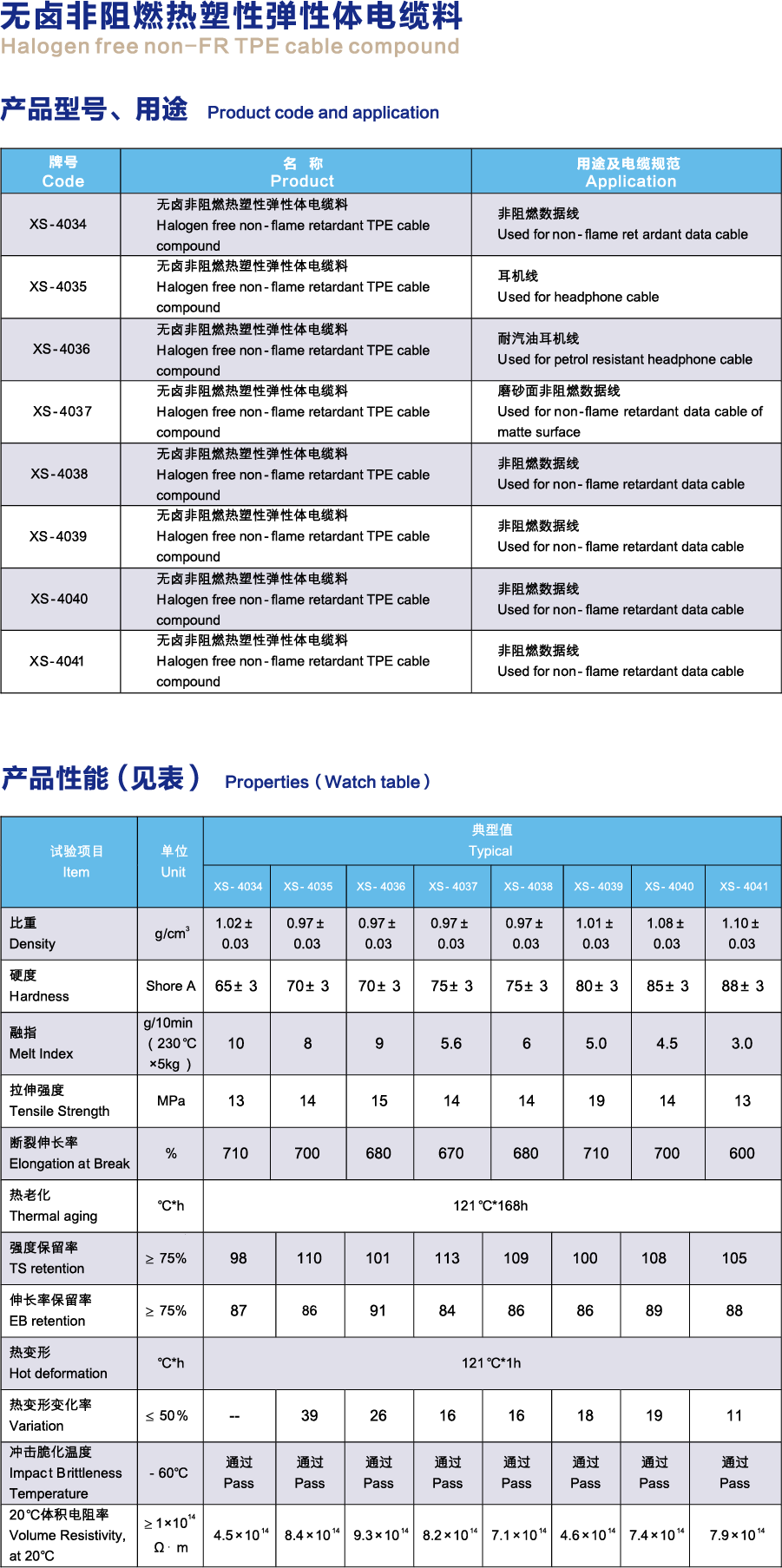 TPE无卤非阻燃.png